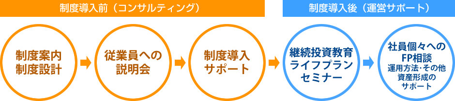 制度導入までの流れ