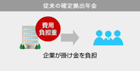 従来の確定拠出年金